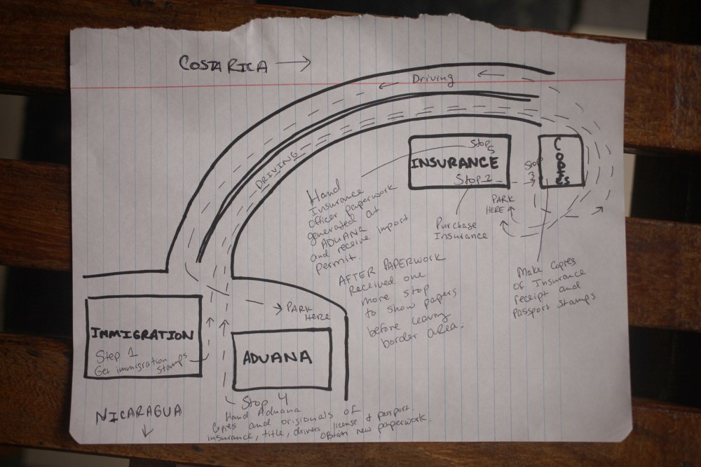 Here is our 5 step process to get into Costa Rica. Photo: Alex Washburn